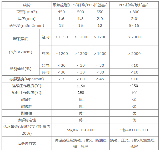 PPS布袋除塵器